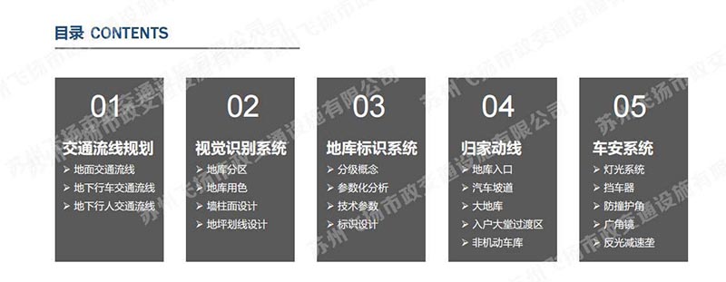 一套完整的蘇州地下停車場設(shè)計方案，某地號地塊品質(zhì)地庫初步設(shè)計方案？