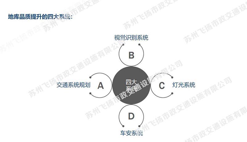 一套完整的蘇州地下停車場設(shè)計方案，某地號地塊品質(zhì)地庫初步設(shè)計方案？